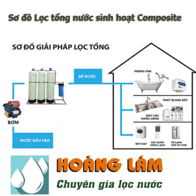 Sơ đồ lọc tổng sinh hoạt - composite - Hoàng Lâm- maylocnuochanoi.com