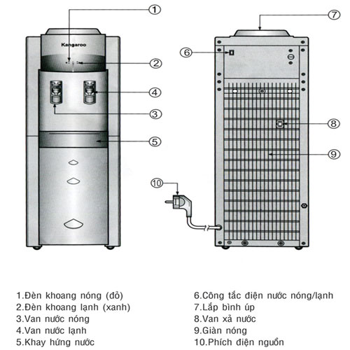 Máy lọc nước 2 vòi nóng lạnh Kangaroo có cấu tạo như thế nào