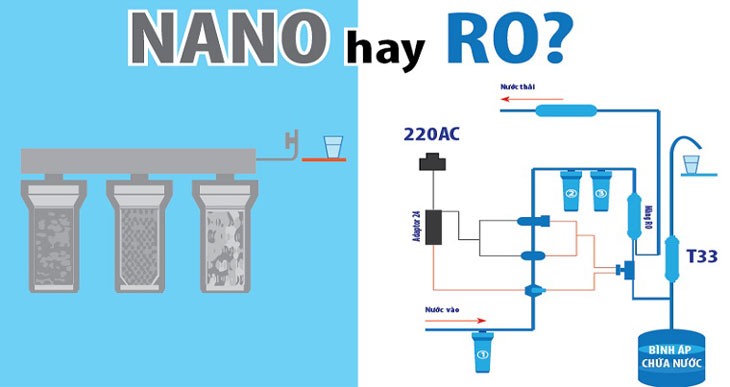Nên mua máy lọc nước RO hay Nano loại nào tốt?