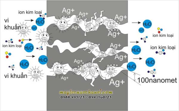 Lõi lọc nano loại bỏ hoàn toàn chất bẩn, virut, kim loại