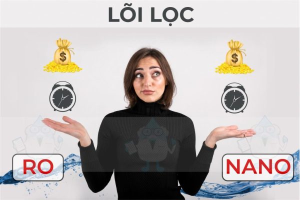 may-loc-nuoc-cong-nghe-ro-va-nano