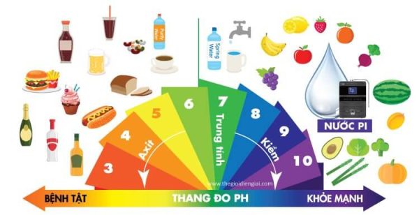 Giới thiệu máy lọc nước điện giải PI