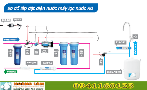 Hưỡng dẫn sửa máy lọc nước ở nhà khắc phục 8 lỗi thường gặp